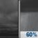 Wednesday Night: Cloudy then Rain Showers Likely